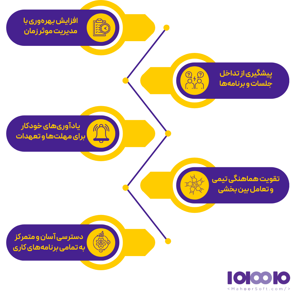 مزایای استفاده از تقویم کاری